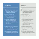 Sitobact - Sitobact