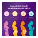 Фемибион 3 для кормления грудью 16-недельная упаковка - Фемибион 3 для кормления грудью 16-недельная упаковка