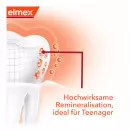 Зубная паста Elmex Professional для защиты от кариеса + брекеты - Зубная паста Elmex Professional для защиты от кариеса + брекеты